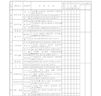 인사고과표 (공통)